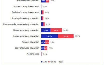 Lack of qualified persons, limited workforce key weaknesses in Guyana’s oil and gas industry – New ILO report