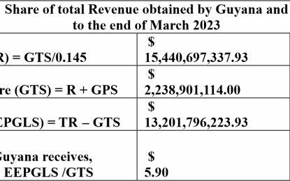 Oil costs and a fair share