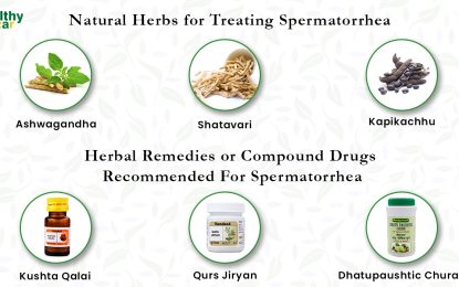 Debunking the Myth: Masturbation and Vision Loss in Men