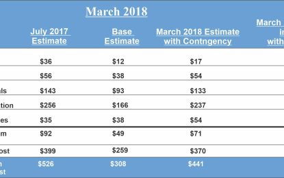 No evidence that Wales Gas Plant will cut electricity costs – Citizens tell High Court
