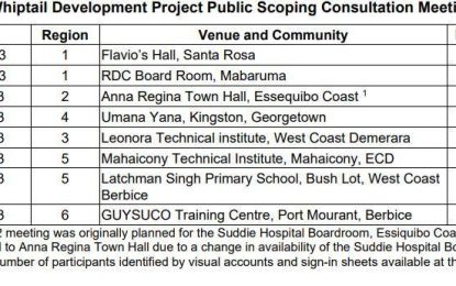 Citizens demanding more engagements on environmental dangers of ExxonMobil’s multi-billion dollar projects – EIA