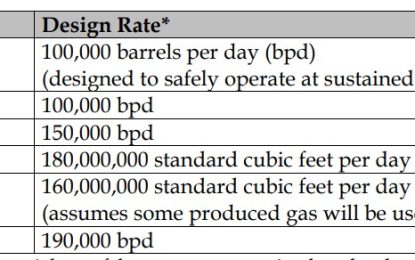 ExxonMobil to increase production at Liza One and Two – Govt. reveals
