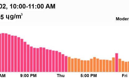 Saharan Dust gradually decreasing in air – EPA