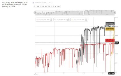 Govt. now updates oil and gas data