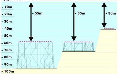Exxon applies to Australian Govt. to abandon 8 old oil rigs