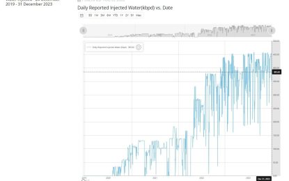 Exxon’s gas data not updated in over 4 months on Govt’s website