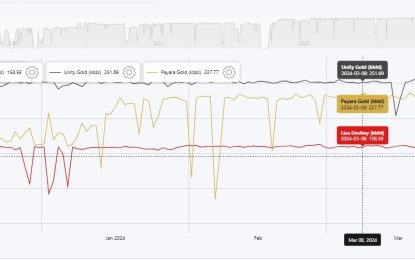 ExxonMobil pushed Payara oil production beyond safety limits two months after startup