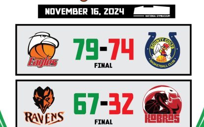 Zion Gray propels Eagles to GBF Elite 16 Semi-Finals 