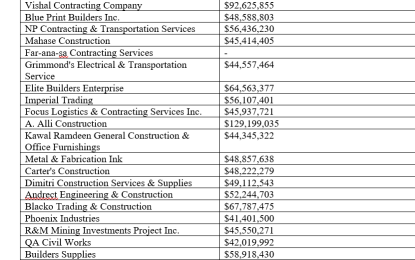 $191M to reconstruct Ituni and Kwakwani police stations