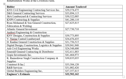 $25M estimated to build feed pelletiser building