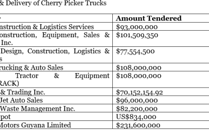 GPL to expand solar grid at Canal Bank, Port Kaituma