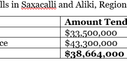 GWI to spend $38M to drill wells at Saxacalli & Aliki