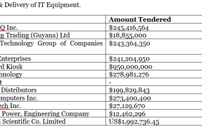 Bids opened to complete Juvenile Holding Centre