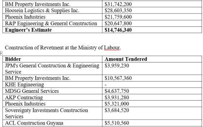$14M estimated to extend Occupational Safety & Health Department
