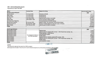 Over $350M spent in legal fees for Gas-to-Energy arbitration to date- GoG