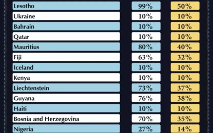 Trump slaps 10% tariff on all imports