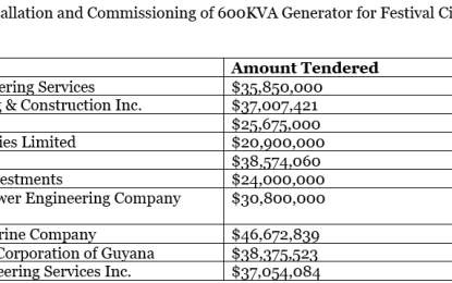 GPHC to procure 600KVA generator for Festival City Polyclinic