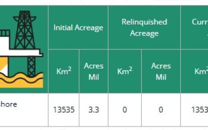 No portion of Kaieteur oil Block returned