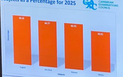 Math scores highest pass rate in five years