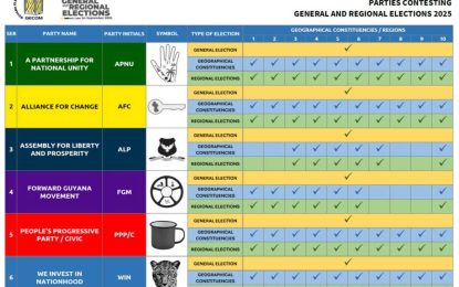 GECOM approves six parties to contest general and regional elections
