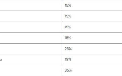 U.S. reduces reciprocal tariff on Guyana