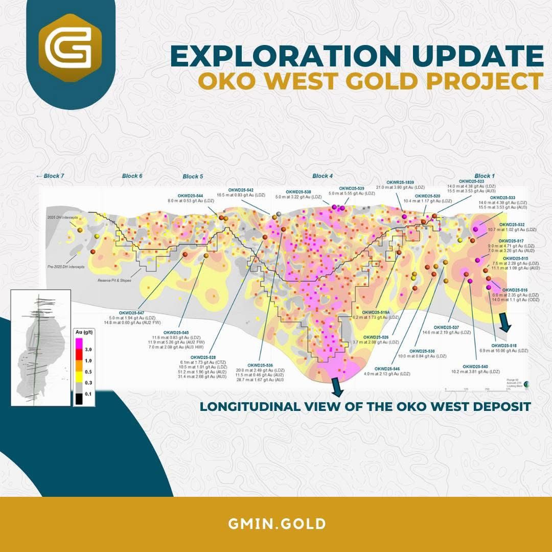 GMIN announces new high-grade discovery at Oko West gold mine