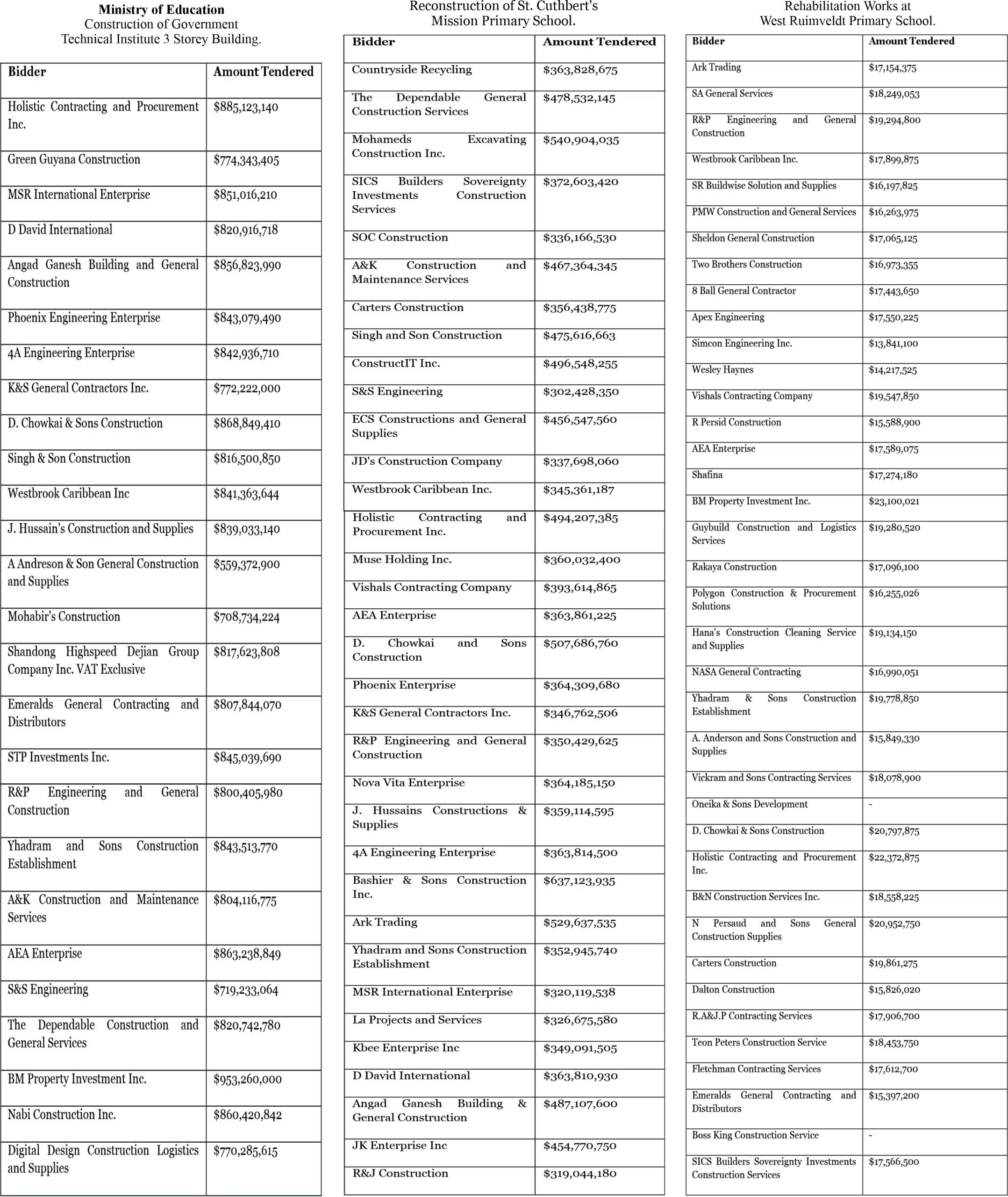GTI to get new three-storey building