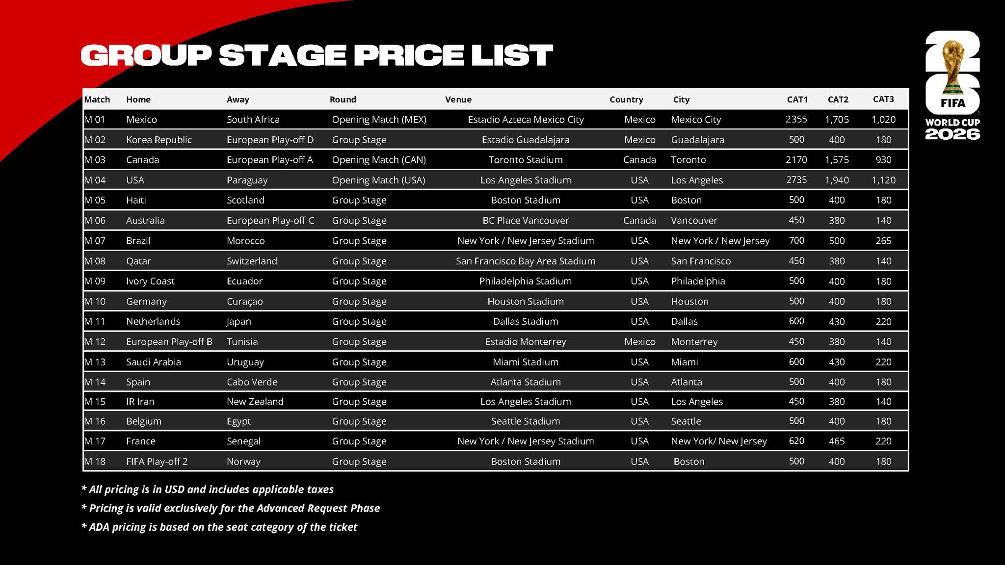 FIFA World Cup 2026 tickets advance phase open