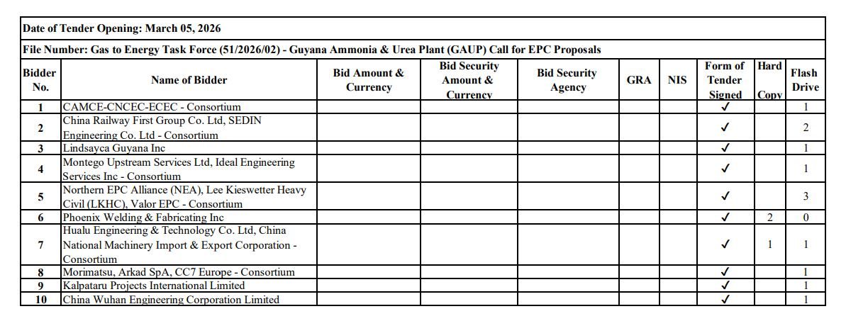 Chinese companies dominate bids for Wales fertiliser plant project