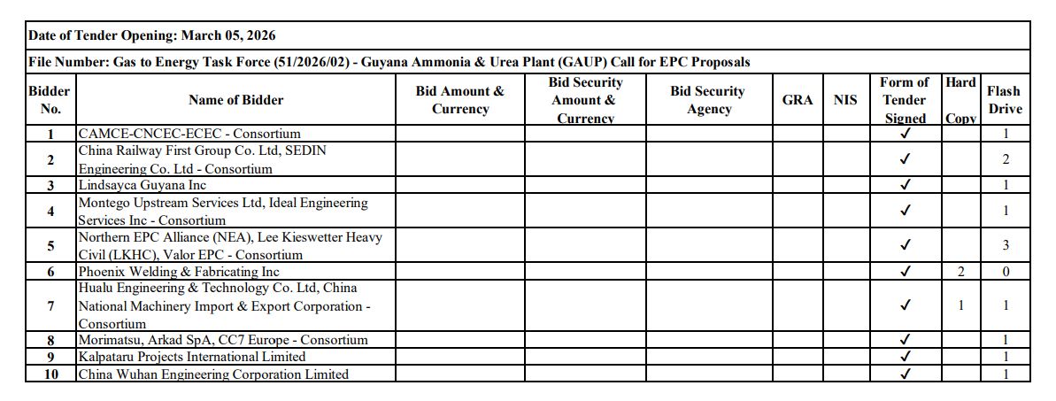 Chinese companies dominate bids for Wales fertiliser plant project