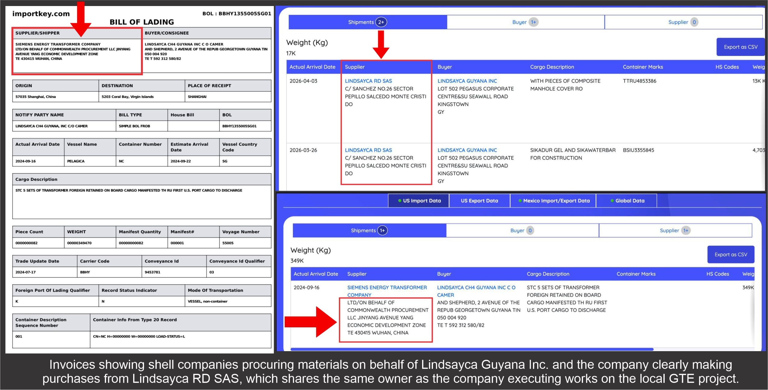 Gas-to-Energy contractor sourcing materials, services at inflated costs from shell companies