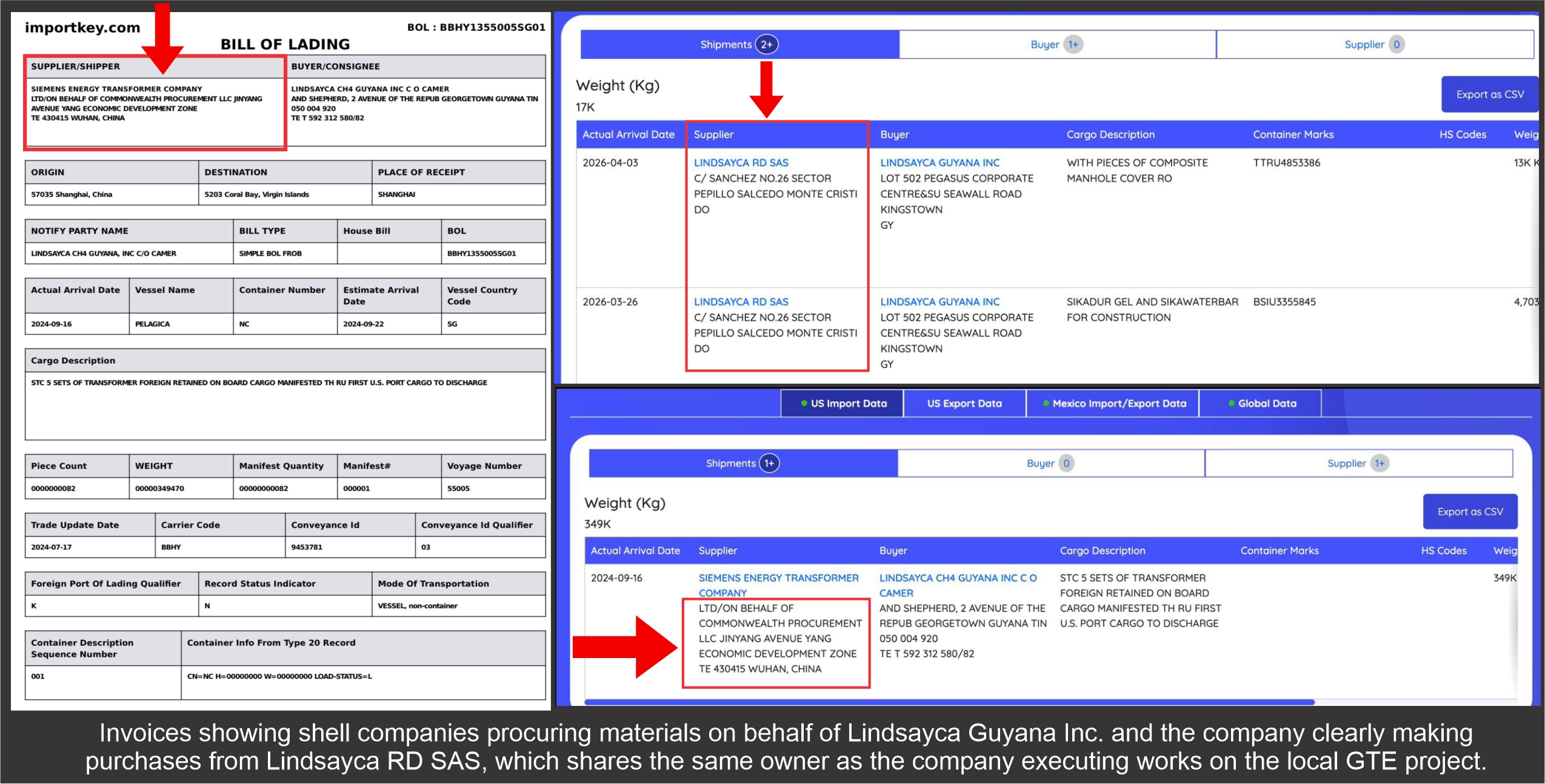 Gas-to-Energy contractor sourcing materials, services at inflated costs from shell companies