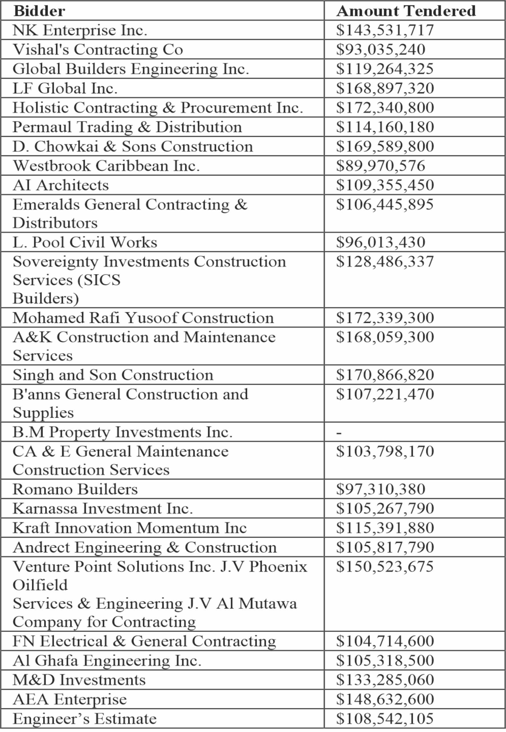 Health Ministry to construct National Vocational Centre