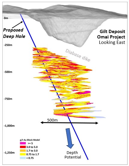 Omai targets upgrade of nearly 4M ounces gold resources at Wenot pit