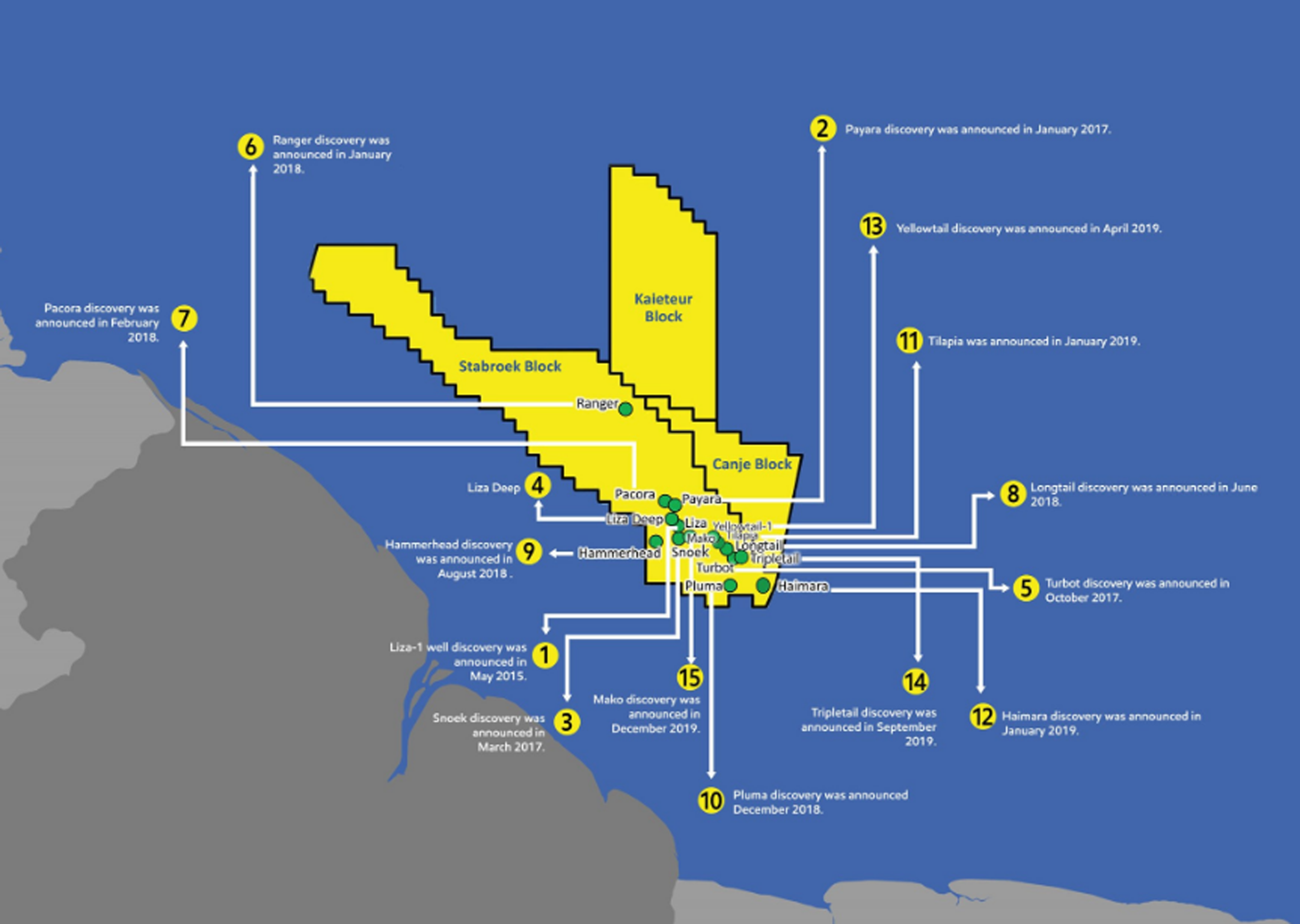 Exxon jumps on another exploration well to be paid for Guyana