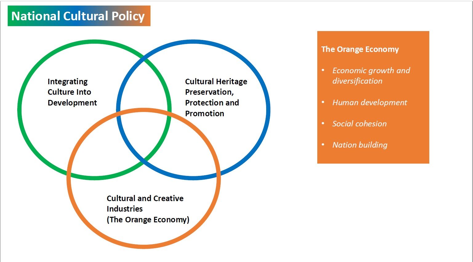 The great cultural procrastination
