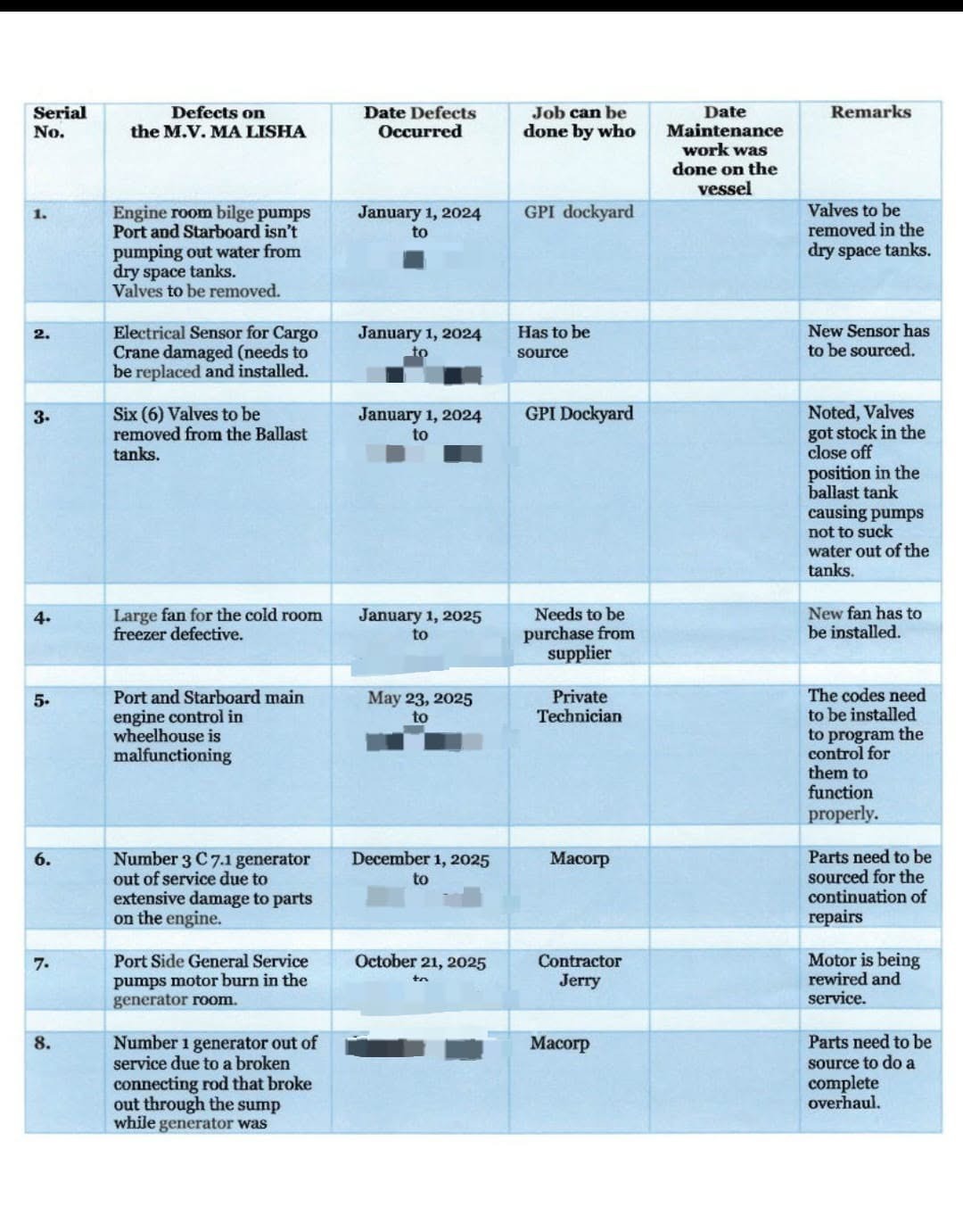 MV Barima tragedy… Paper trail contradicts Edghill's claims as records show repeated warnings before disaster